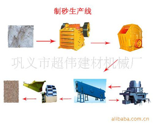 供應(yīng)小型制砂生產(chǎn)線／破碎設(shè)備／選礦設(shè)備