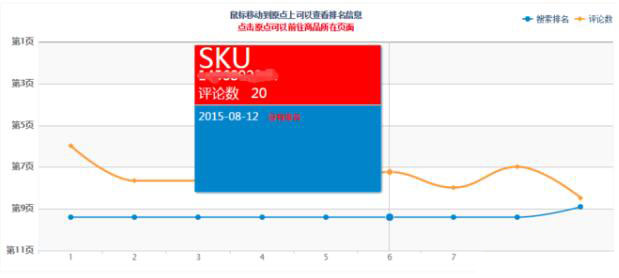京東SKU評論數(shù)