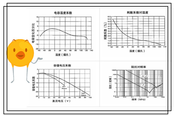 電容器特性參數(shù)主要有哪些.jpg