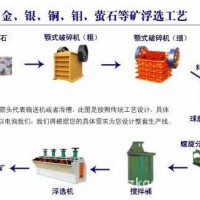 鉑思特低品位氧化鋅礦處理技術(shù)，硫化鋅礦選冶方法，選鋅毛毯機(jī)