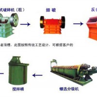 鉑思特難處理含銅金礦石預處理與浸出技術，含銅金精礦浸金工藝