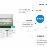 院校搭建健康管理實(shí)訓(xùn)室的要素 健康管理實(shí)訓(xùn)平臺(tái)