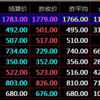 秦嶺農產品九龍現貨市場盛通四方現貨交易開戶